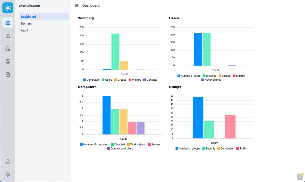 Mobirise Website Builder